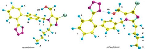 Structure of possible isomers of the losartan anion ( 1 ):... | Download Scientific Diagram