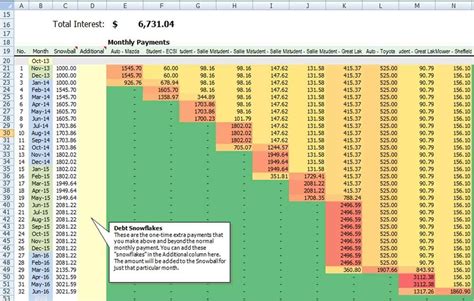 Debt Avalanche Calculator Spreadsheet with regard to Debt Avalanche ...