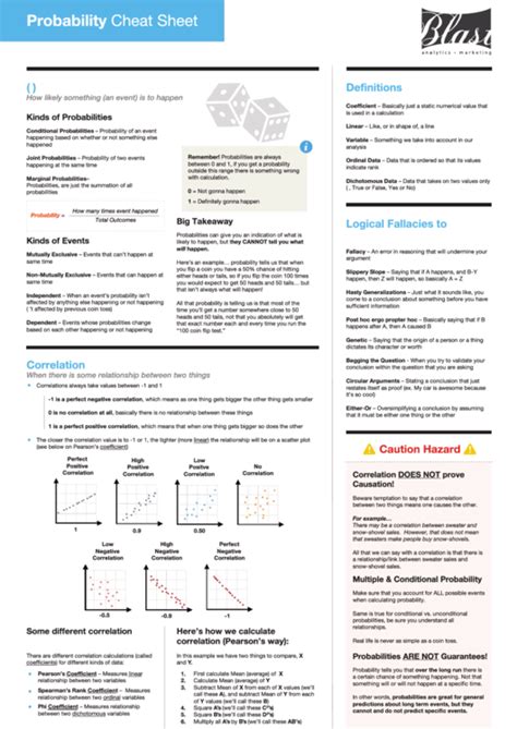 Probability Cheat Sheet printable pdf download