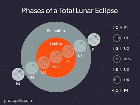 How to Photograph a Total Lunar Eclipse | PetaPixel