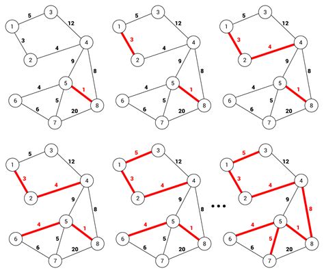 Kruskal's algorithm - C# Data Structures and Algorithms [Book]