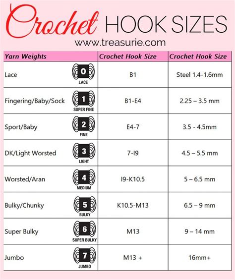 Crochet Hook Sizes - Best Hooks, Types & Charts | TREASURIE