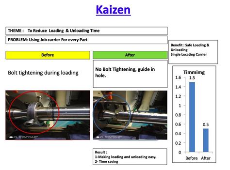 Kaizen principle – Artofit