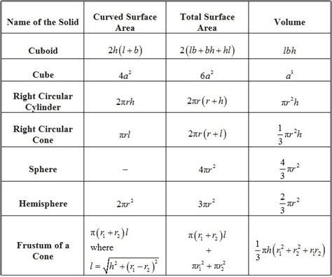 How do you find the Surface Area of a Sphere and a Hemisphere - A Plus ...