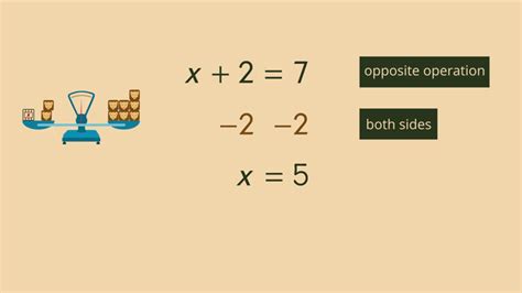 Solving One-Step Equations – Made Easy