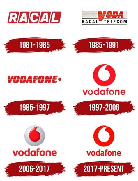 Vodafone Logo, symbol, meaning, history, PNG, brand