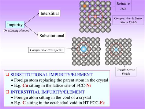 PPT - POINT DEFECTS IN CRYSTALS PowerPoint Presentation, free download ...