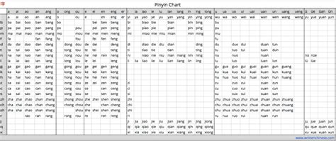 The Definitive Guide to Pinyin & Chinese Pronunciation