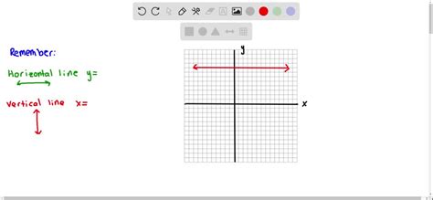 SOLVED:Explain in your own words why the graph of y=8 is a horizontal line.