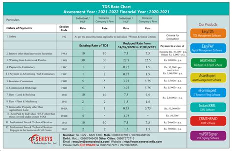 Service Tax Rate Chart From 2016 14 To 17 - Best Picture Of Chart ...