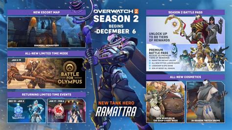 Overwatch 2 Season 2 New Map, Events, Balance Changes & More Discussed ...