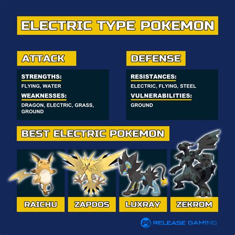 Electric Type Pokemon Weakness and Strengths Guide