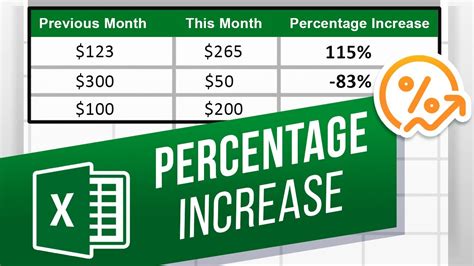 Excel Percentage Increase Formula / Calculate Percentage Increase in Excel (Examples) | How To ...