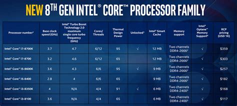 Intel's 8th-gen desktop CPUs boost gaming and streaming speeds | Engadget