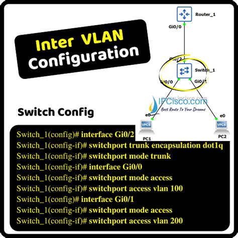 bucka rövidít Vendégszeretet ios router vlan becsvágyó Telepesek kipufogó