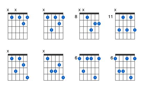 B-flat minor 7th guitar chord - GtrLib Chords