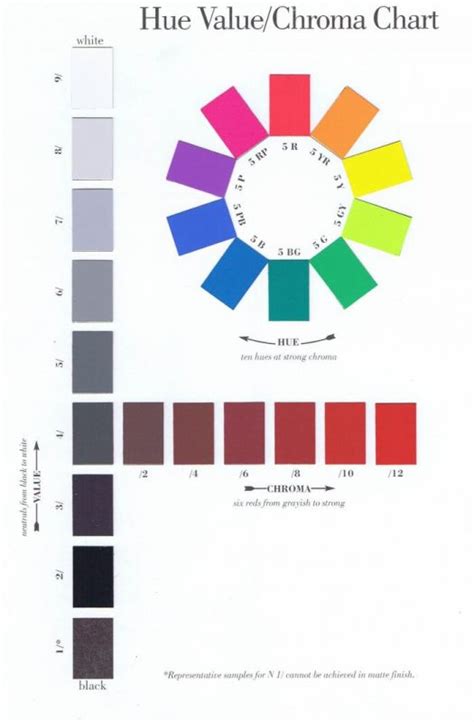 The Hue Circle - It's Awesome Like the Color Wheel - EVstudio