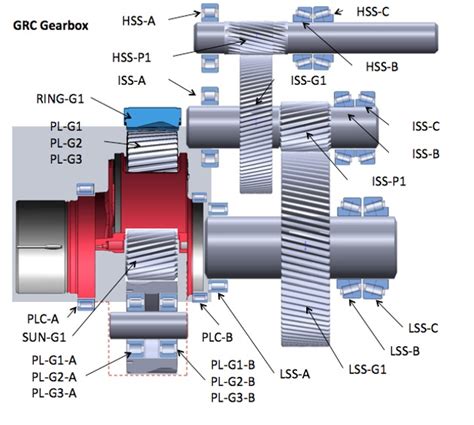 Your Guide to Wind Turbine Inspection and Maintenance with a Videoscope ...