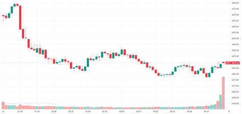 Morning Wrap: ASX 200 to extend selloff, Dow erases 2023 gain + US yields hit 16-year high