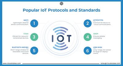 Iot Protocols designs, themes, templates and downloadable graphic ...