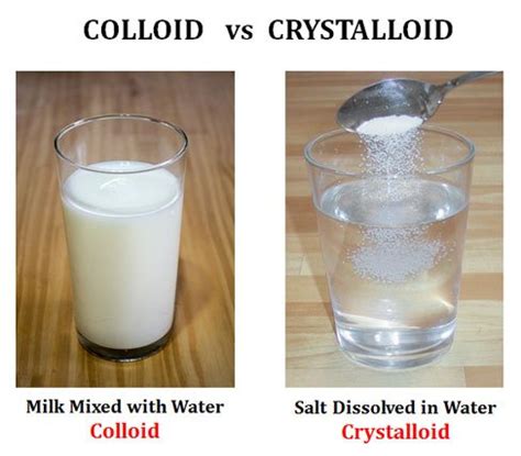 Difference between Crystalloids and Colloids | easybiologyclass