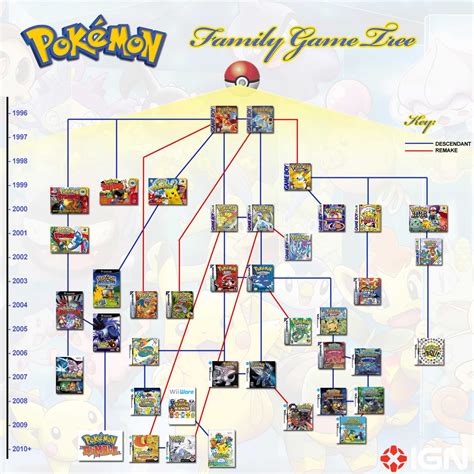 The Pokemon Series Was Due To End With Gold/Silver - Nintendo DS - Giant Bomb