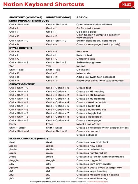 Notion Keyboard Shortcuts | PDF | Control Key | Computing