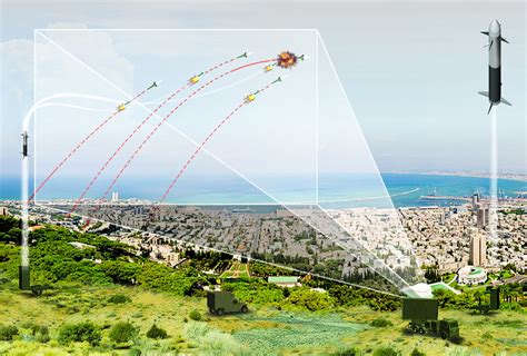 Israel: Iron Dome defense system delivers speedy dividends