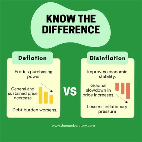 Mastering Disinflation Concepts for UPSC Economics Preparation