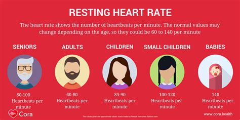 Resting Heart Rate Chart Heart Rate Chart Resting Heart Rate | Images ...