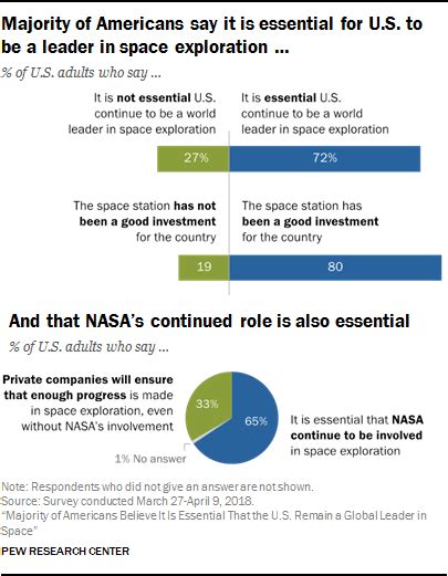 Current Space Exploration Missions