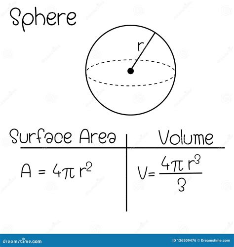 Formula For Volume Of Sphere / Ditch the Decimal Data Type and Use Double in Your C# Code / That ...