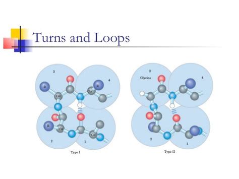 Protein structure classification