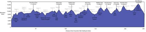 Elevation Profile Map