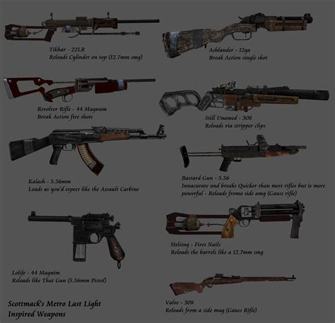 Metro - Wilhaven Weapons Complete at Fallout New Vegas - mods and community