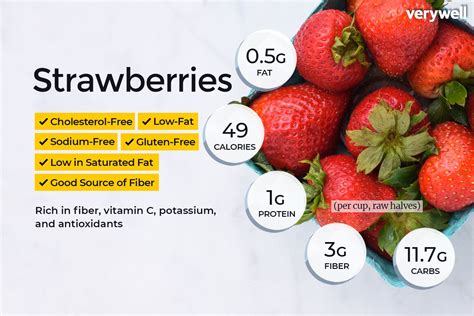 Strawberry Nutrition Facts: Calories and Benefits