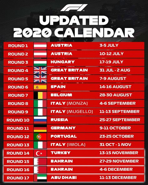 Formula 1 2020 Calendar Grows With Extra Four Races, Including In Turkey | Carscoops