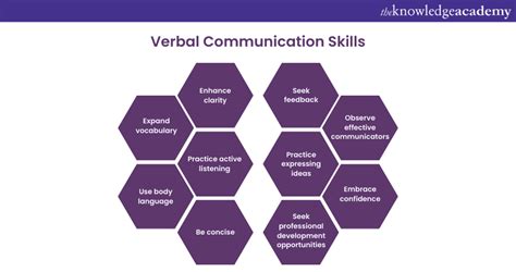 Verbal Communication - Definition & their Types