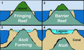 Where are the Caribbean Atolls? • The Perfumed Void