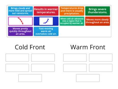 Cold front warm front occluded front - Teaching resources