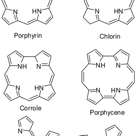 Tautomerism of free base porphyrin (left) and metalloporphyrin (middle... | Download Scientific ...