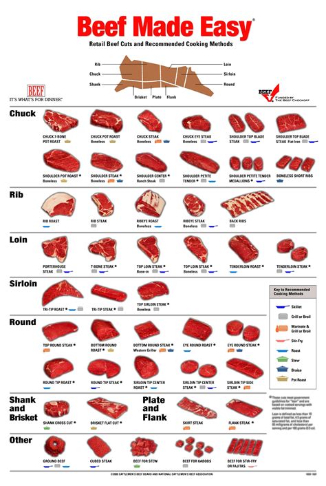 Printable Beef Cut Sheet - Printable Word Searches