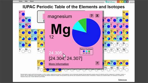 5 Elements On The Periodic Table That Have Only Radioactive Isotopes | Elcho Table