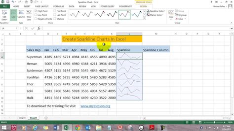 Create Sparkline Chart in Excel - Learn Excel Course, MS Word Course ...