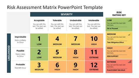 Risk Assessment Matrix - Severity and Likelihood - SlideModel