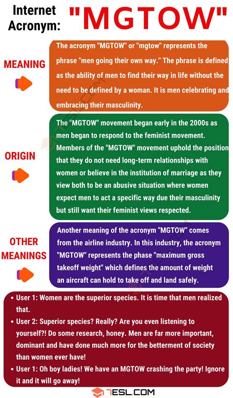 MGTOW Meaning: What Does MGTOW Stand For? • 7ESL