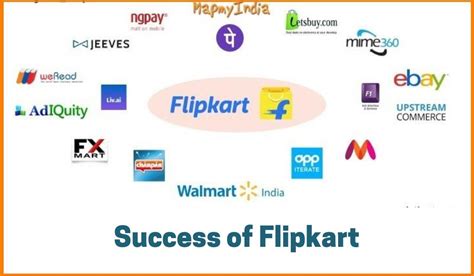 Big Billion Flipkart | The Analysis of Flipkart's Business Model