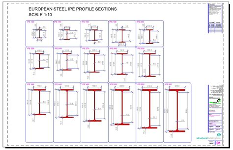 European IPE Profile Steel Sections dwg CAD drawings