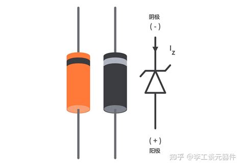 什么是齐纳二极管？齐纳二极管的工作原理？一文帮你搞定 - 知乎