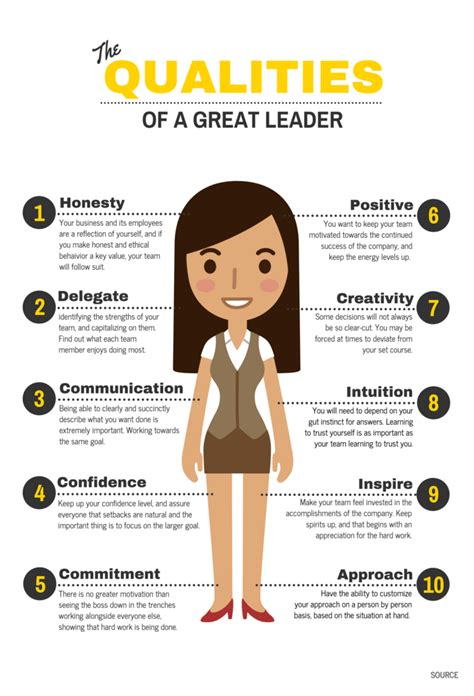 Leader Qualities Infographic Template -- Education Infographic ...